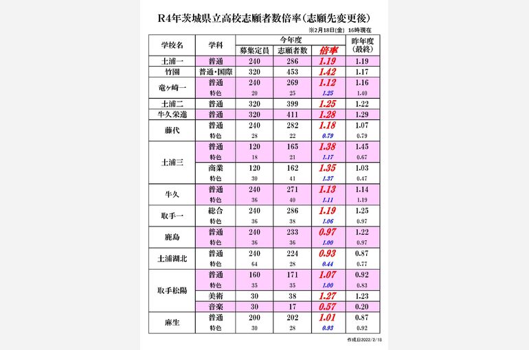 各高校県立入試倍率2022_ページ_1